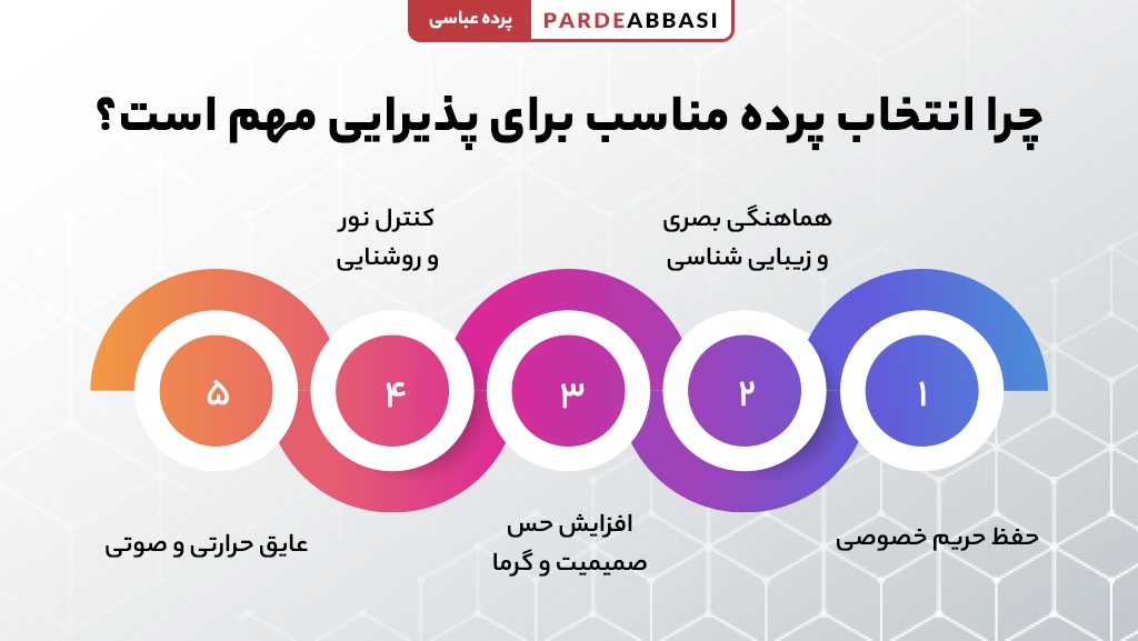 نکات مهم در انتخاب پرده مناسب برای اتاق پذیرایی