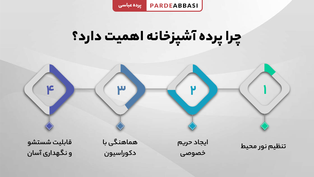 اهمیت پرده آشپزخانه